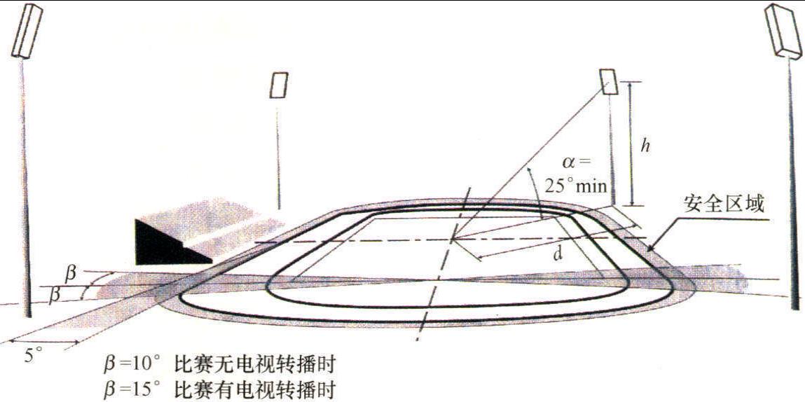 3 灯具安装建议